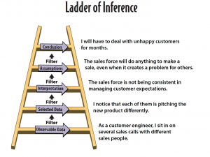 Ladder of Inference