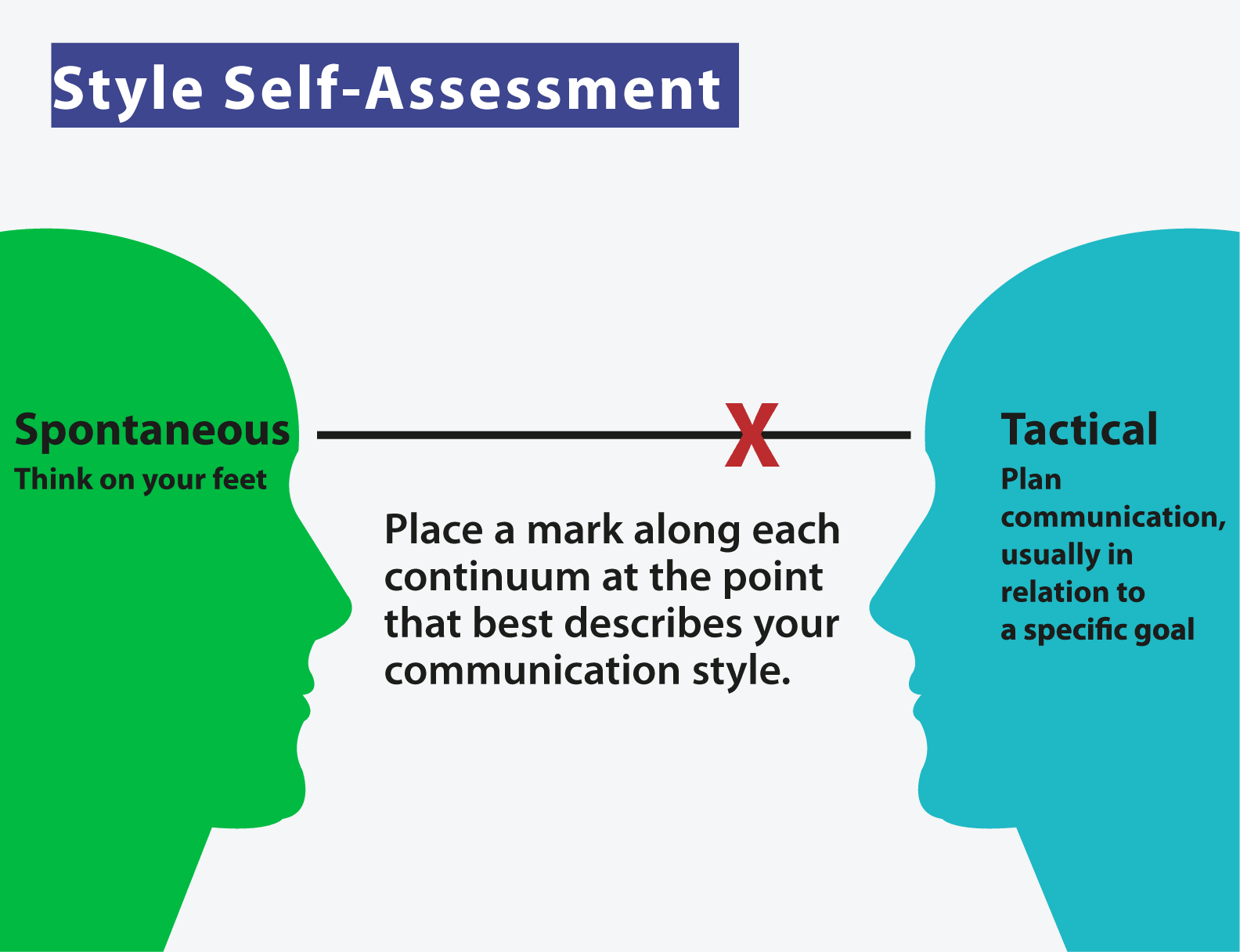 Communication Style Assessment