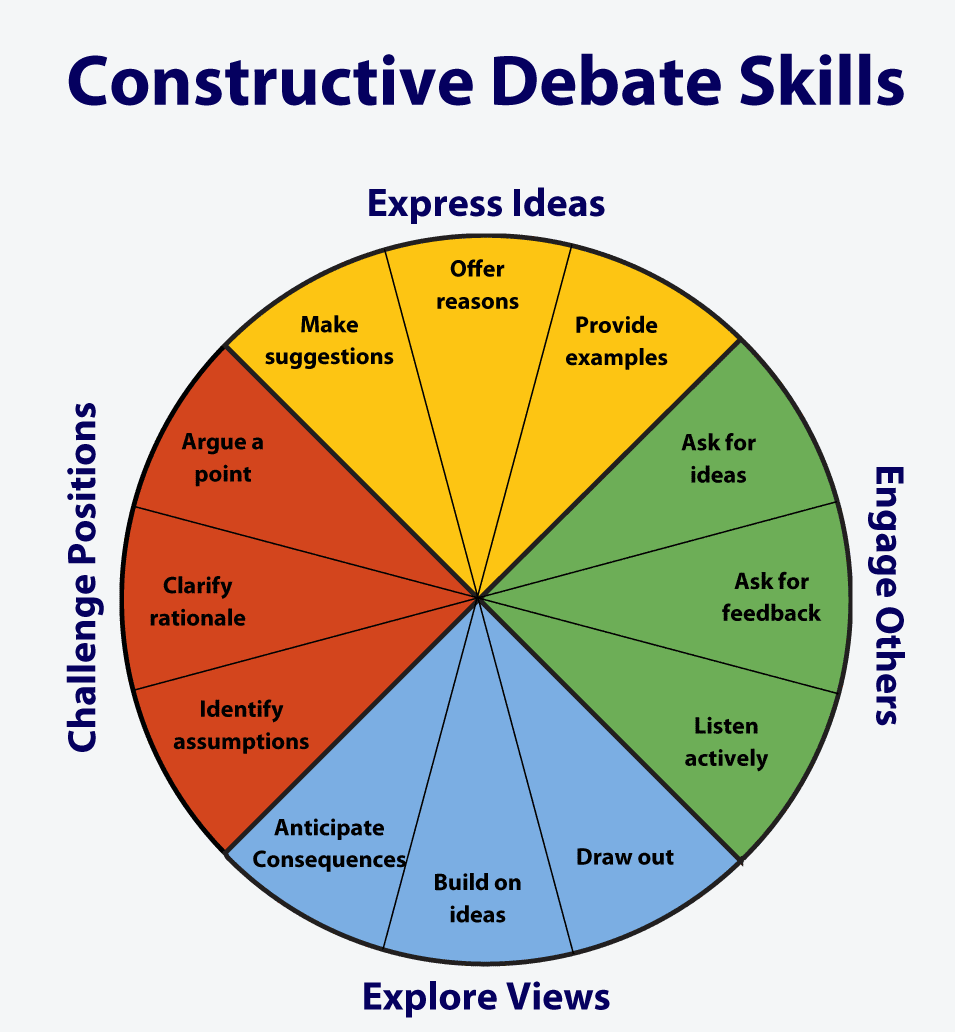 Constructive Debate Skills
