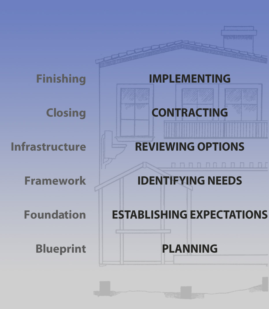 Constructive Negotiation Model