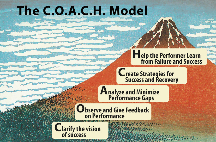 COACH model
