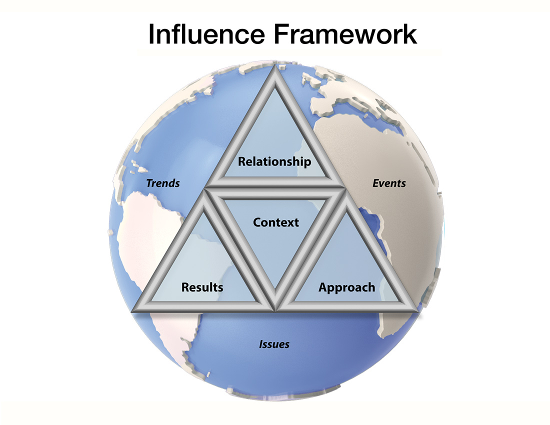Influence Framework