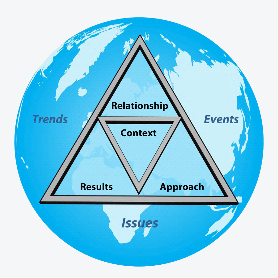 Influence Framework