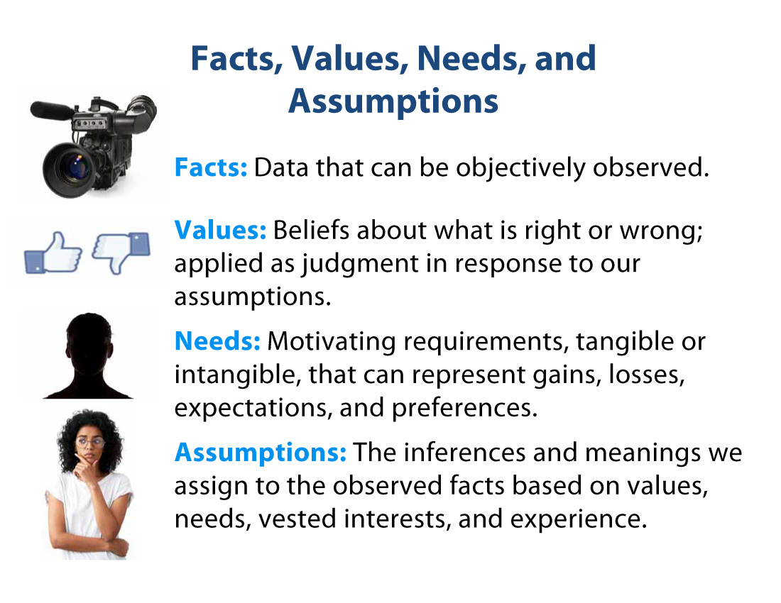 Barriers for Strategic Thinking